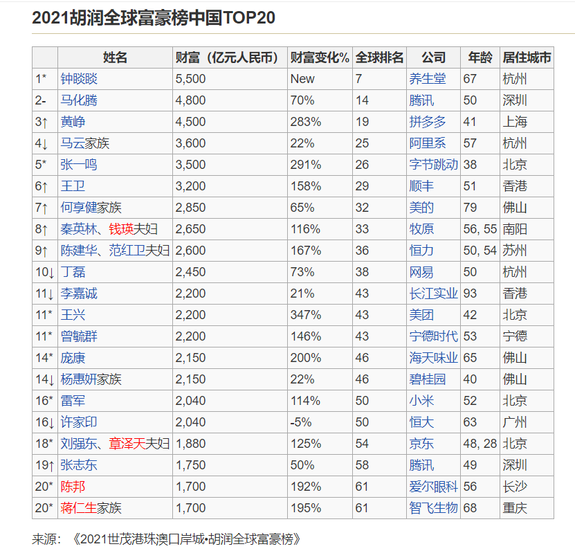 你不知道的娃哈哈资本历史：达娃之争