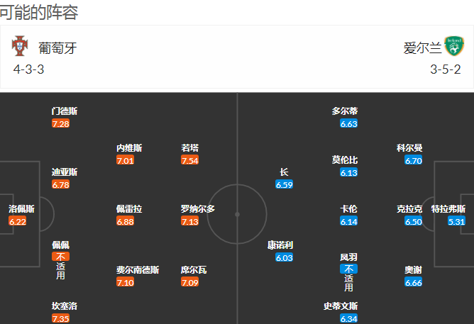 国外网站下世界杯比赛(外国网站扫盘丨世预赛：葡萄牙 VS 爱尔兰（附比分）)