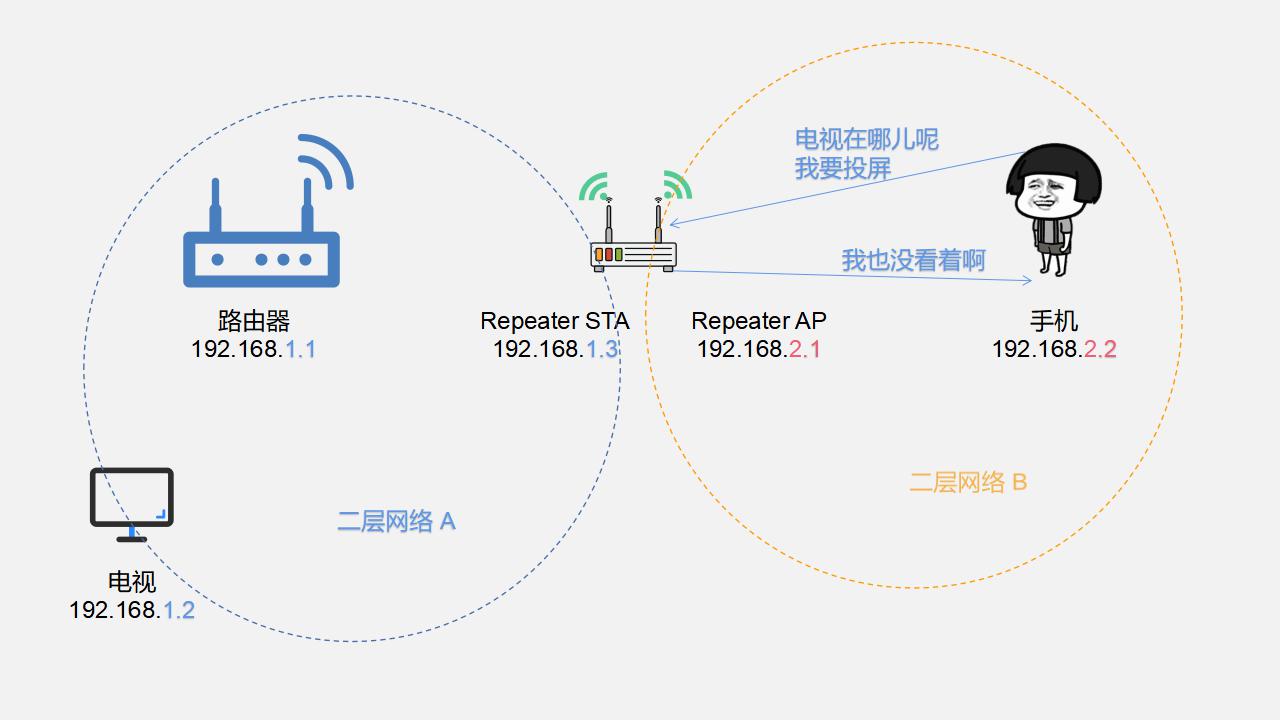 WiFi信号放大器真的有用吗？有完美的信号放大器吗？
