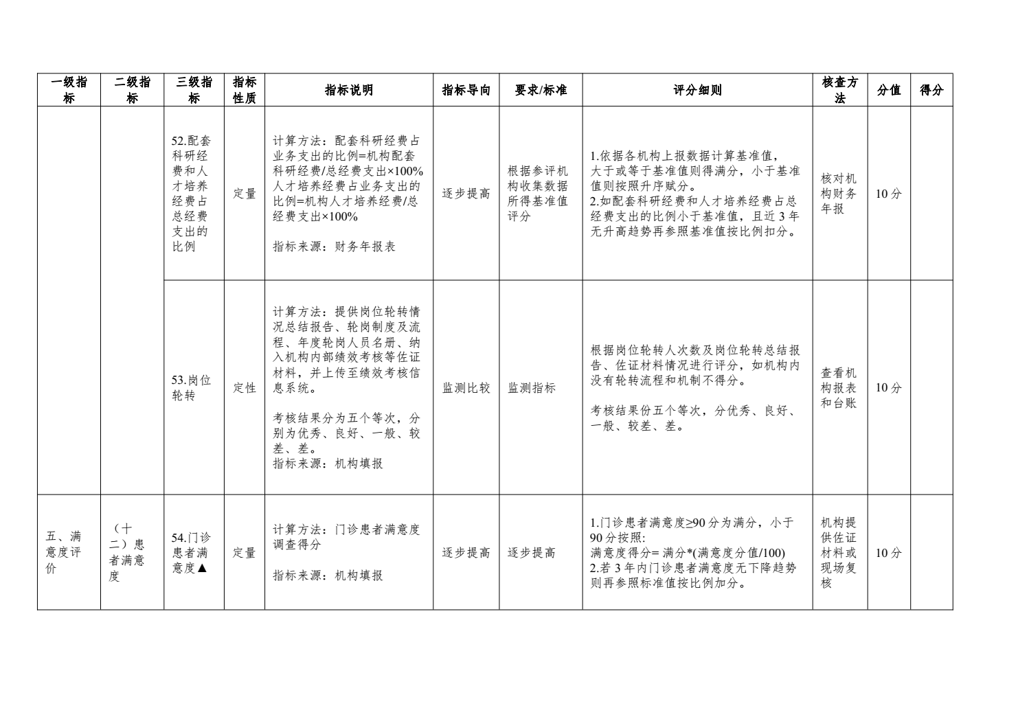 二级及以下妇幼保健机构绩效考核工作实施方案来了