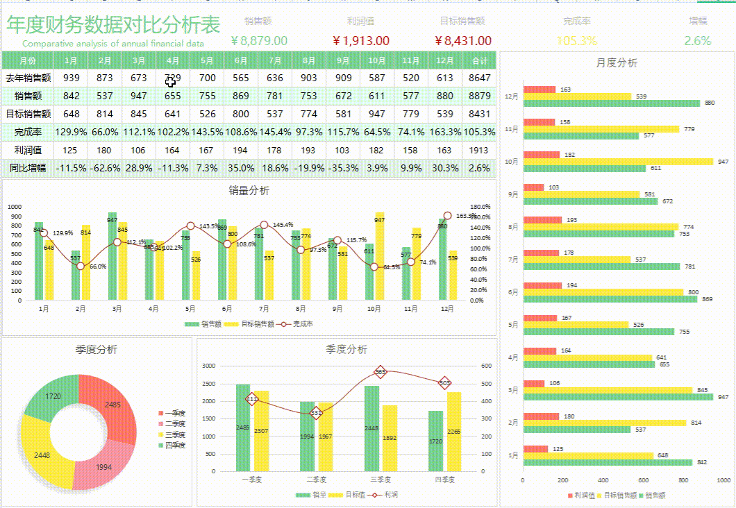 花了一个月精心准备了80张Excel可视化财务报表，拿走不谢