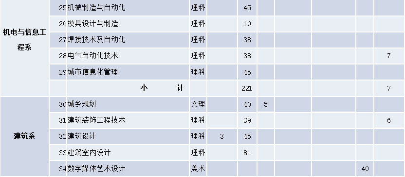 这8所专科实力不输本科，国家认定的四川专科版“双一流大学”