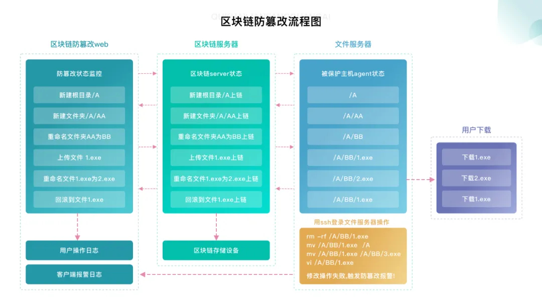 攻防演练 | 防止文件被篡改，你可以这样做