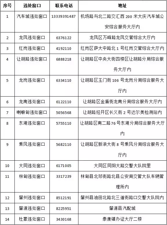 大庆车辆违章查询,大庆车辆违章查询官方网站