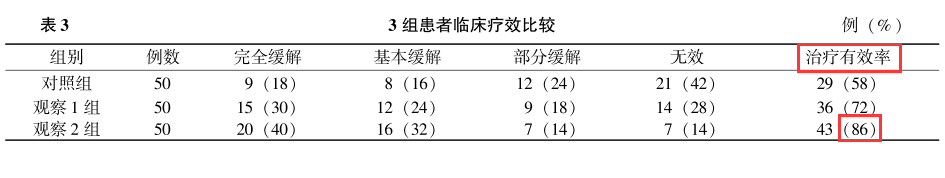 肾病顽疾：顽固性蛋白尿，中医药解决之法