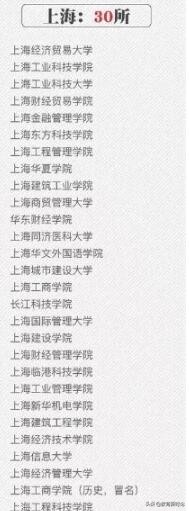 这些学校的名字，个个响亮，赛过211或985，却坑了不少学生和家长