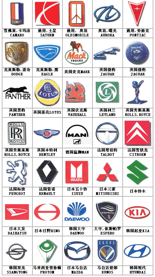 各种汽车标志和名称大全，扫除“车盲”症傻傻分不清楚