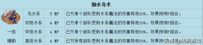 英雄无敌3技术资料水系魔法综述
