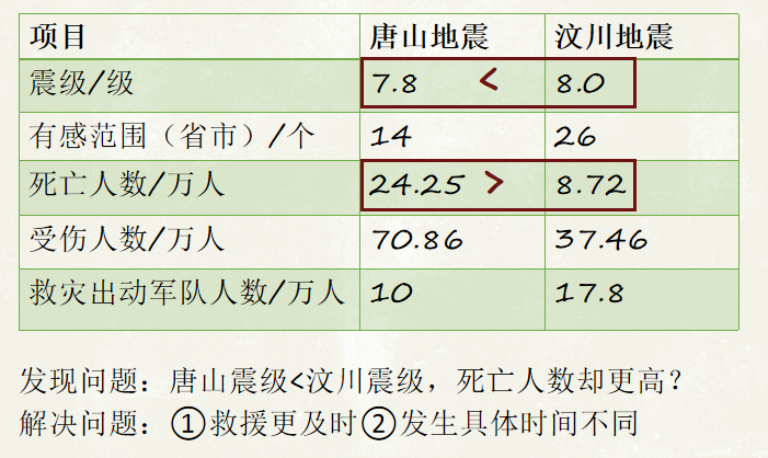 大学教授直呼精彩！看苏外初中研究性课题玩转学术