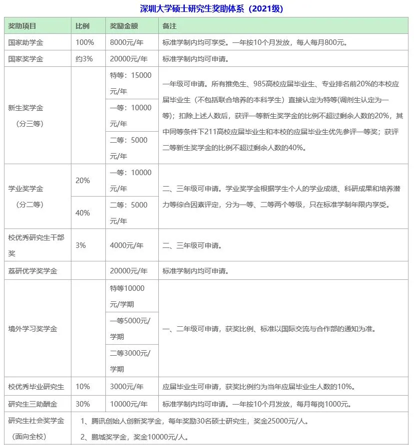 双非逆袭！这所高校发展速度太太太快了