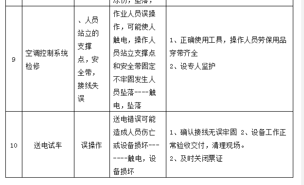 空调制冷系统维修安全操作规程，你值得拥有