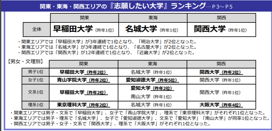 这所名城大学，常年霸占