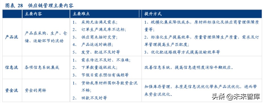 卤制品行业深度研究报告：香飘千年，卤味长青