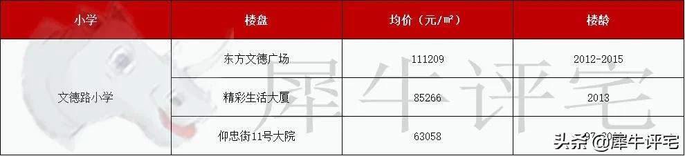 越秀外国语学校（收藏）