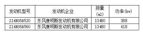 8大品牌25款车型，工信部第315批国六新车看点