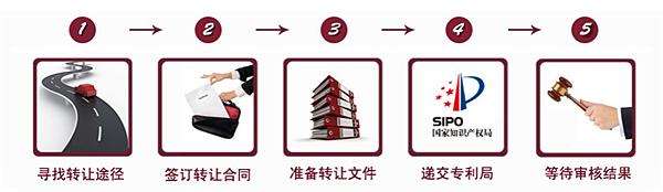 CEO必读：专利运营可为企业带来真金白银！