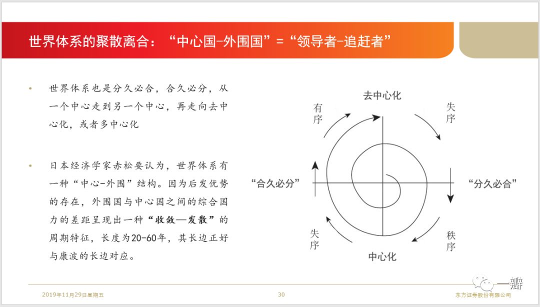 约万诺维奇模型(创新的范式：康波、世界体系与大国兴衰)