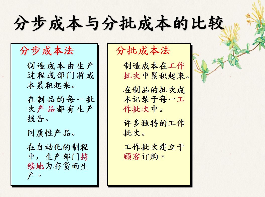 老会计三天没睡整理：制造业成本核算+会计处理，赶紧收藏备用吧