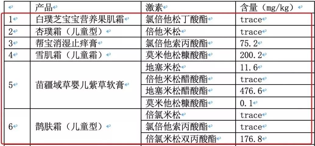 辟谣| “激素宝宝霜”快停用，湿疹应该这样用药！