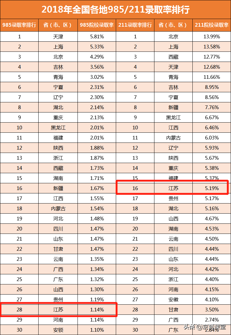 江苏卷有什么奥秘？为什么300多分能上重点大学