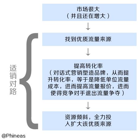 「三只松鼠」为什么发展这么快？采取了哪些营销策略？