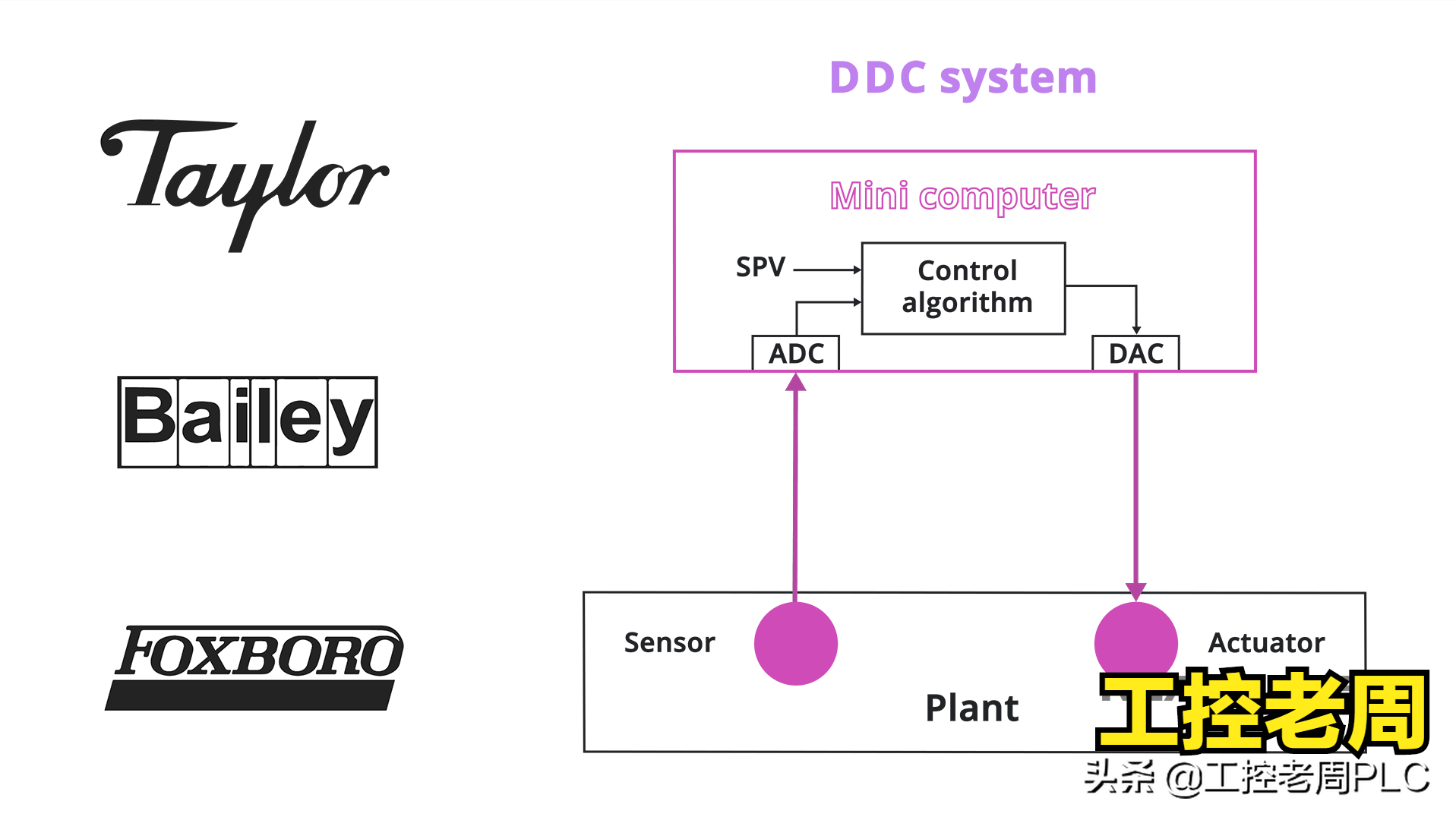 远程I / O和分布式I / O有何不同？