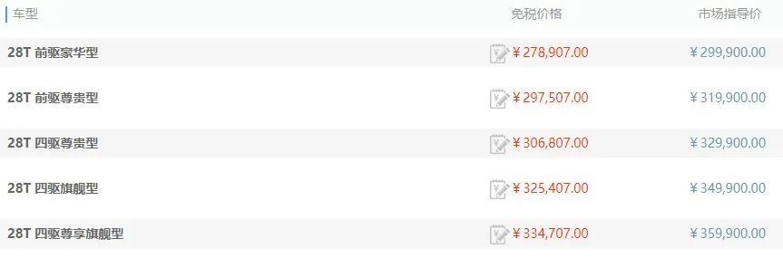 上汽通用#凯迪拉克#CT4新车上市&多款留学生免税车价格下调！