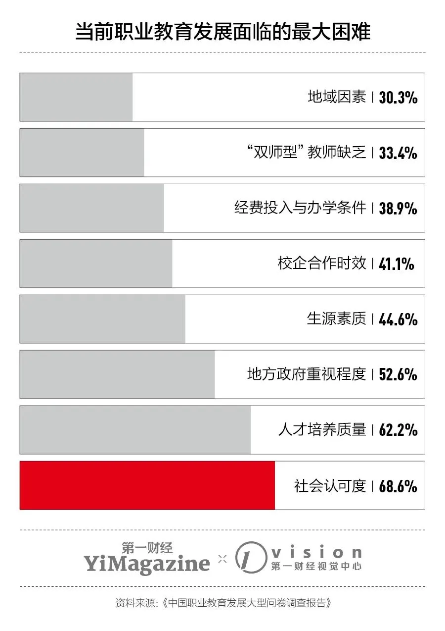 职校生的痛，真不是卖惨