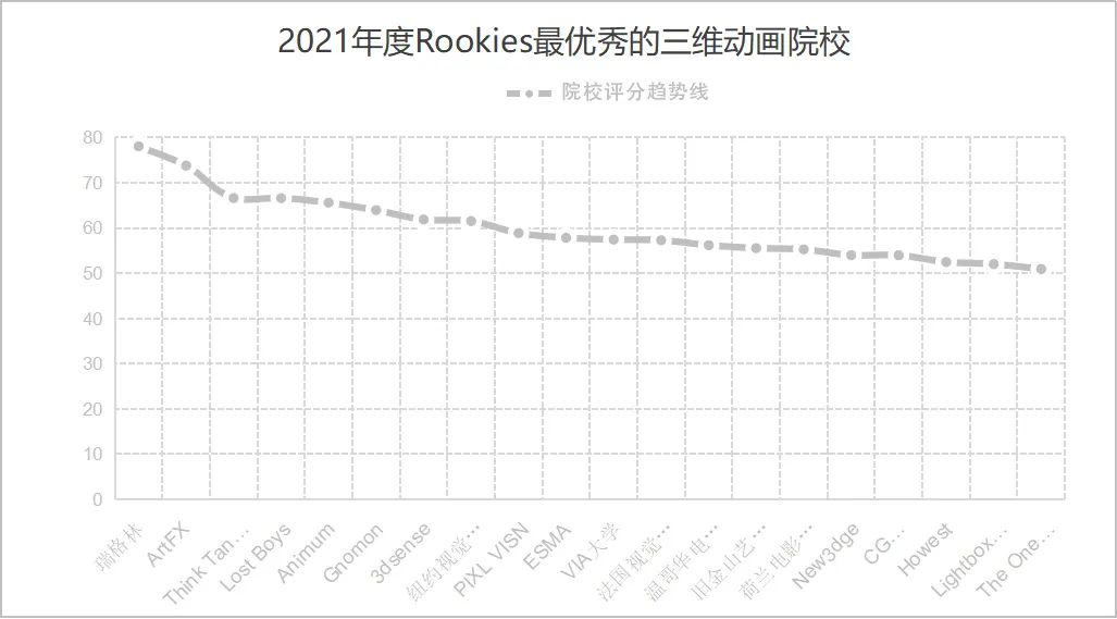 全球顶级动画院校都是怎么排名的？2021年全球艺术院校排名出炉