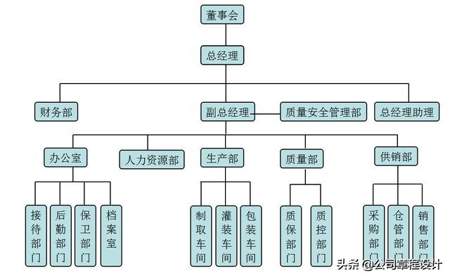 食品安全管理手册（参考版）