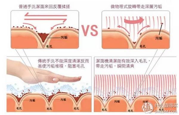 从成分到仪器，一文搞懂男士洁面