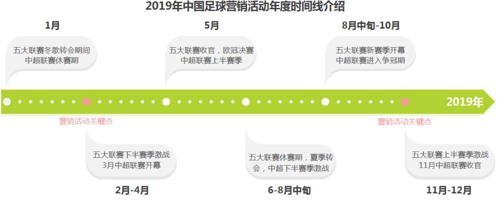 世界杯 广告 营销 为什么(2019年做好这三步 足球营销一定出彩)