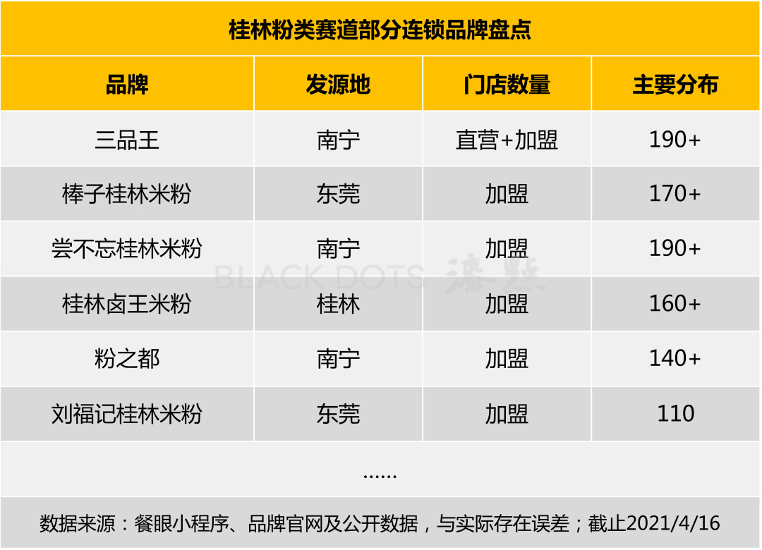 群雄割据，资本热捧：一碗米粉的千亿生意经