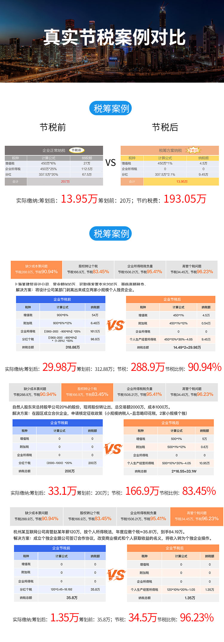 靈活用工的稅務原理及真實節(jié)稅案例