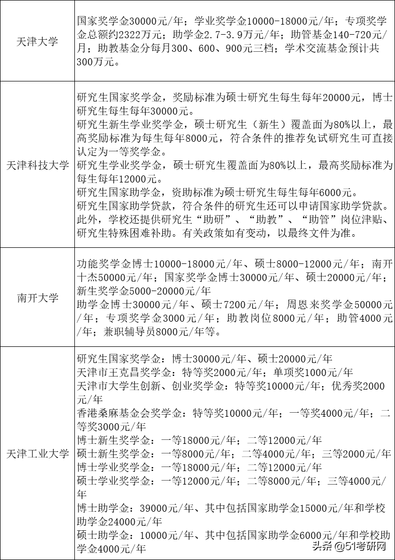 考上就有钱！教育部最新研究生奖助政策汇总！来看读研奖助有哪些