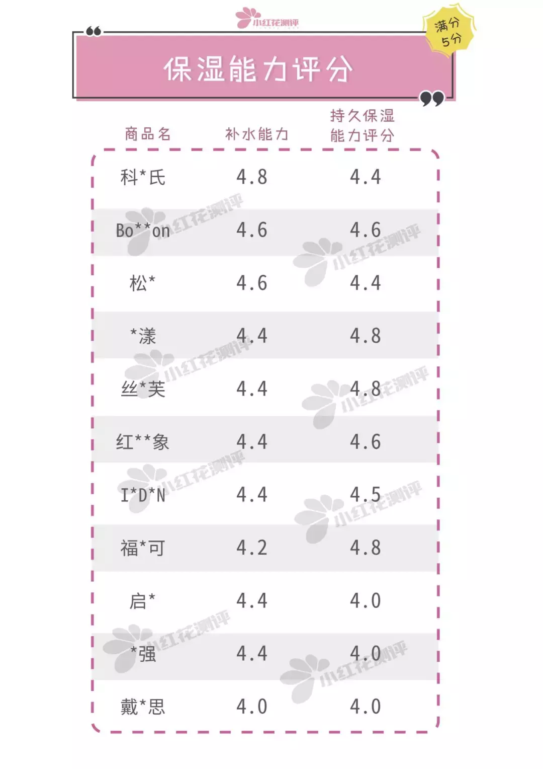 重磅！最新11款宝宝润肤霜测评：终于在双11前有推荐产品了