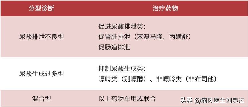 痛风为什么反复发作？对照十种原因，避开四个误区，做好八件事情