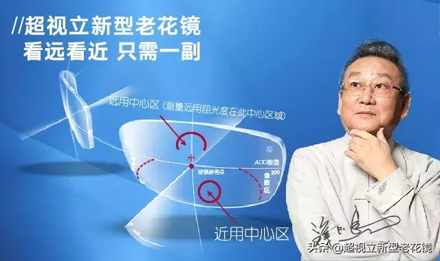 眼镜发明之前,老花的人怎么办