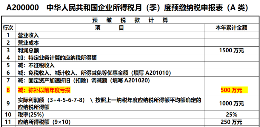 企业所得税弥补亏损明细表,企业所得税弥补亏损明细表如何填写