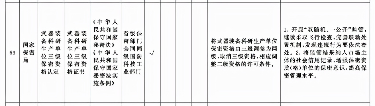 军工资质相关政策变化汇总