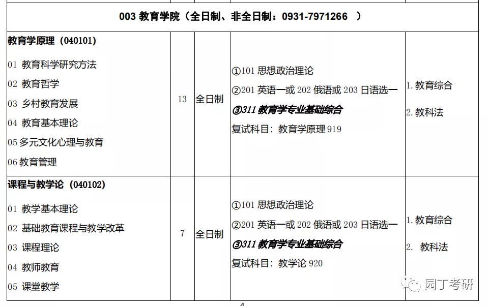 西北师范大学教育学考研分析
