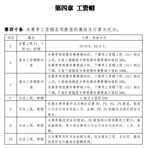 cba年薪为什么不公布(姚明放大招！CBA新赛季设立工资帽，对标中超“限薪令”，800万顶薪能让国内球员摆脱“高薪低能”吗？)