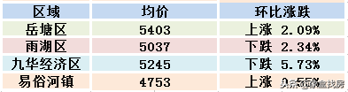 湘潭二手房出售,湘潭二手房出售信息