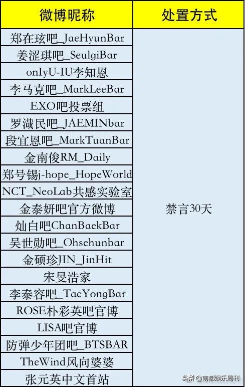 顶风作案被禁言了
