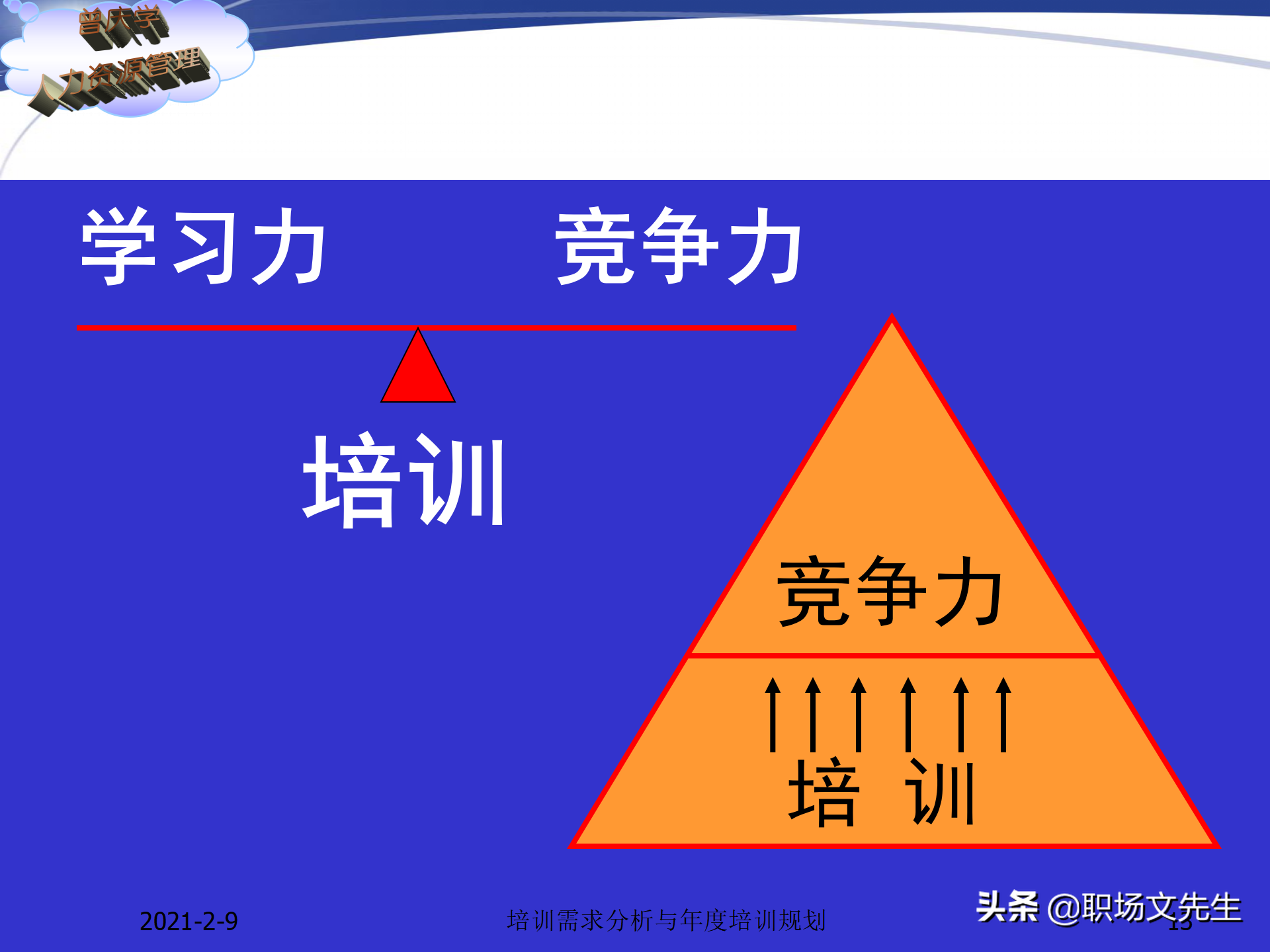 企业竞争的本质是人的竞争，142页培训需求分析与年度培训规划