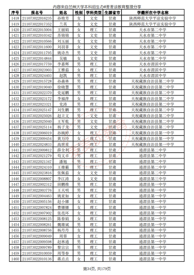 兰州大学2021高校专项计划省内入围名单公布！招生计划仅剩8人