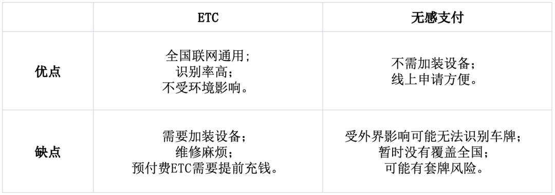 国庆高速免费怎么算？哪些高速会堵？这篇出行指南请收下