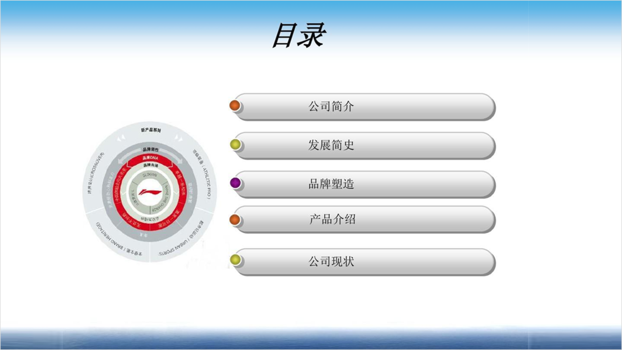 真实案例，设计PPT目录页没思路，这样做超有设计感！