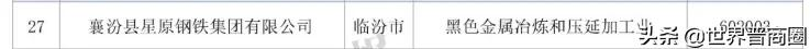 鹏飞集团成2021山西民营企业百强黑马,潞宝集团坐稳老三位置,