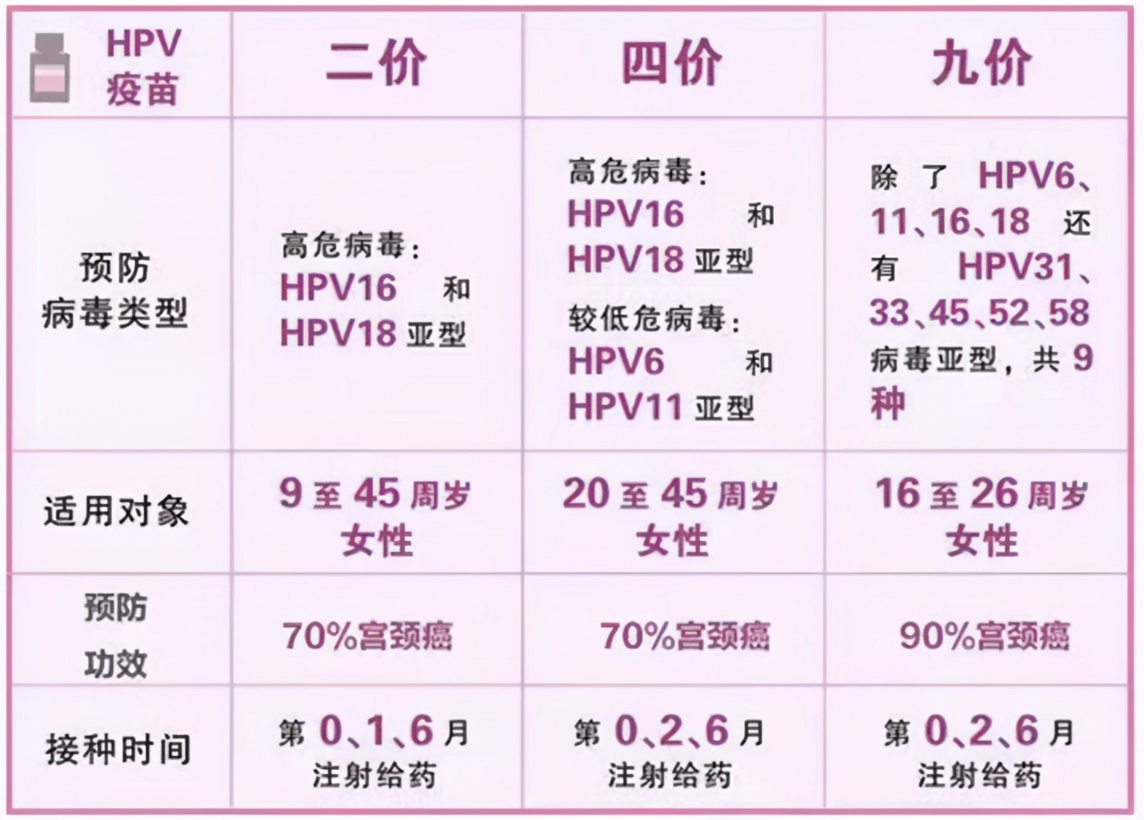 肛门长了个“小肉球”，是痔疮还是尖锐湿疣？教你怎么区分